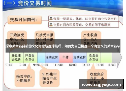 探索英文名背后的文化寓意与选择技巧，如何为自己挑选一个有意义的英文名字